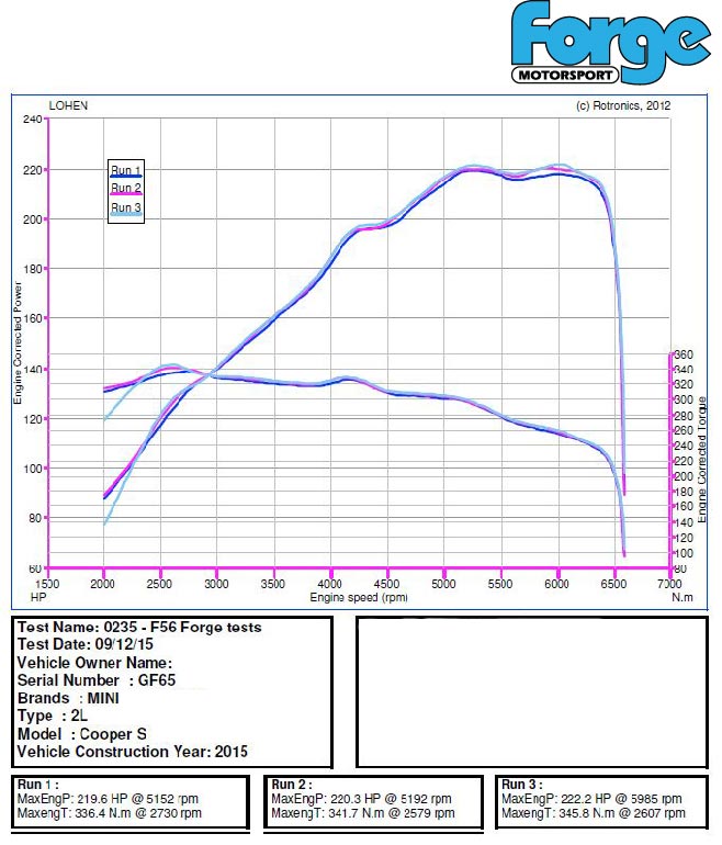Intercooler maggiorato Forge per Mini Cooper S F56 - immagine 5