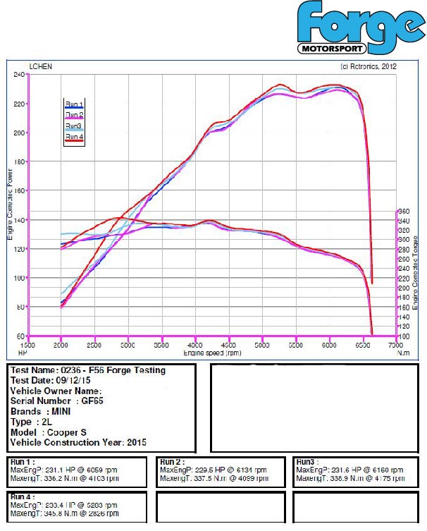 Intercooler maggiorato Forge per Mini Cooper S F56 - immagine 4