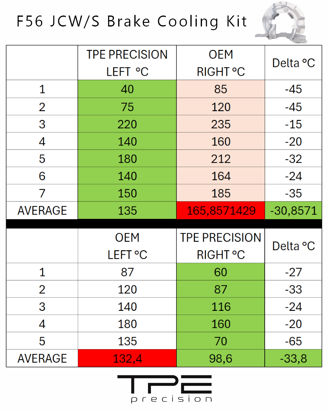 Kit raffreddamento freni TPE Precision per Mini Cooper F56 - immagine 7